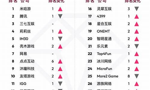 2023游戏排行榜第一名_中国排名第一的游戏