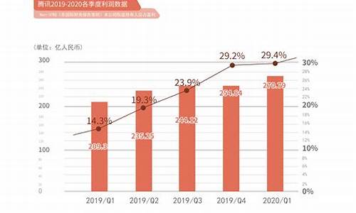 2021腾讯游戏收入排行榜前十名_2021腾讯游戏收入排行榜前十名