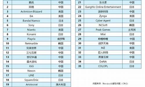 游戏交易排行榜前十名5173_游戏交易排行榜前十名5173是什么